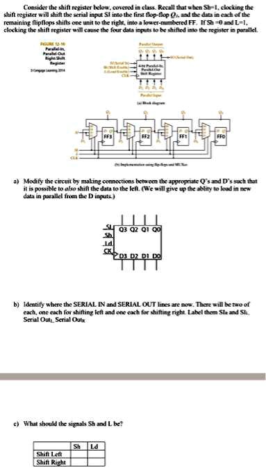 Clocking In/register Samples Consider the shift register below, covered in class. Recall that when ...