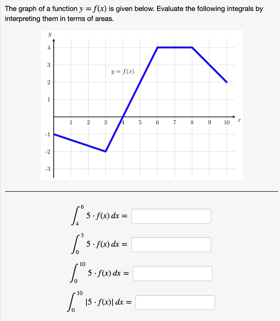 The graph of a function y = f(x) is given below. Evaluate the following integrals by interpreting them in terms of areas.
y = f(x)
?[4 to 6] 5 ? f(x) dx =
?[0 to 3] 5 ? f(x) dx =
?[0 to 10] 5 ? f(x) dx =
?[0 to 10] |5 ? f(x)| dx =