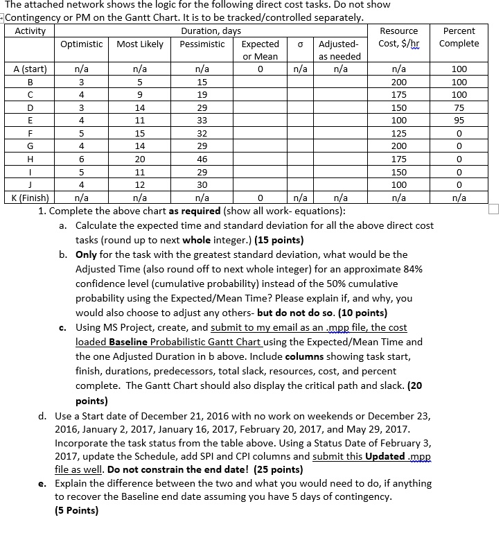 SOLVED The Attached Network Shows The Logic For The Following Direct 