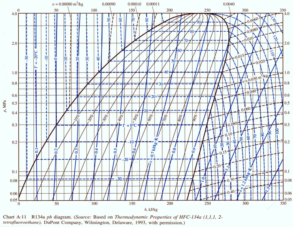 SOLVED: An Air Conditioning system has a low pressure of 0.4 MPa. The ...