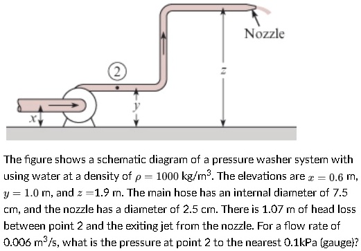 The Figure Shows A Schematic Diagram Of A Pressure Washer System Using ...