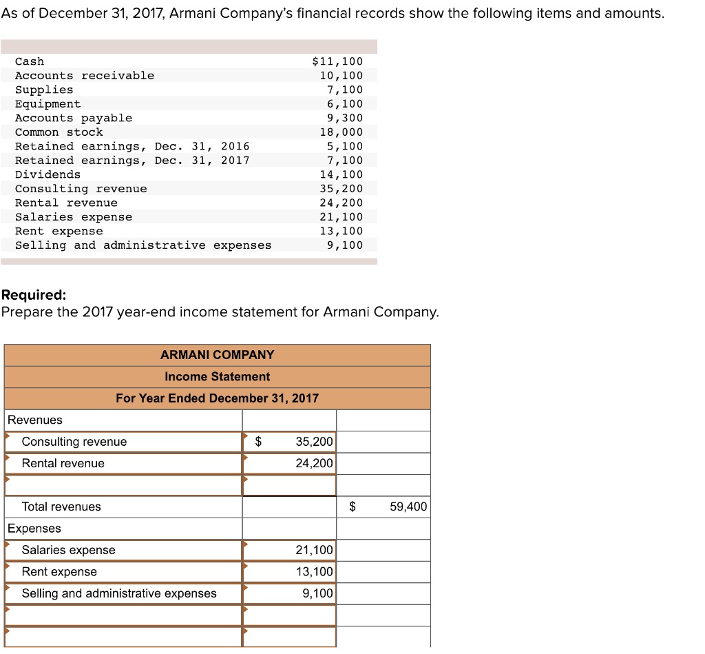 SOLVED As of December 31 2017 Armani Company s financial