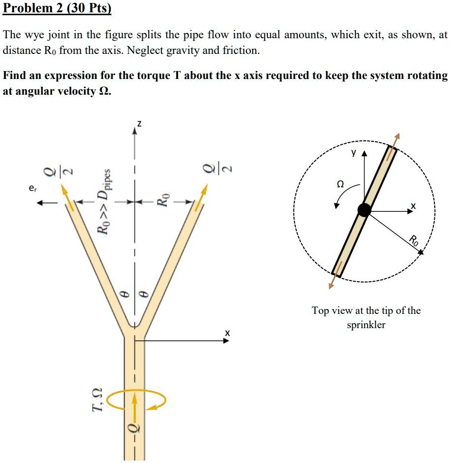 problem 2 30 pts the wye joint in the figure splits the pipe flow into ...