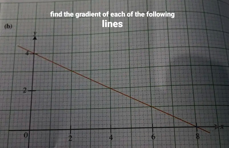 (b)
find the gradient of each of the following
lines