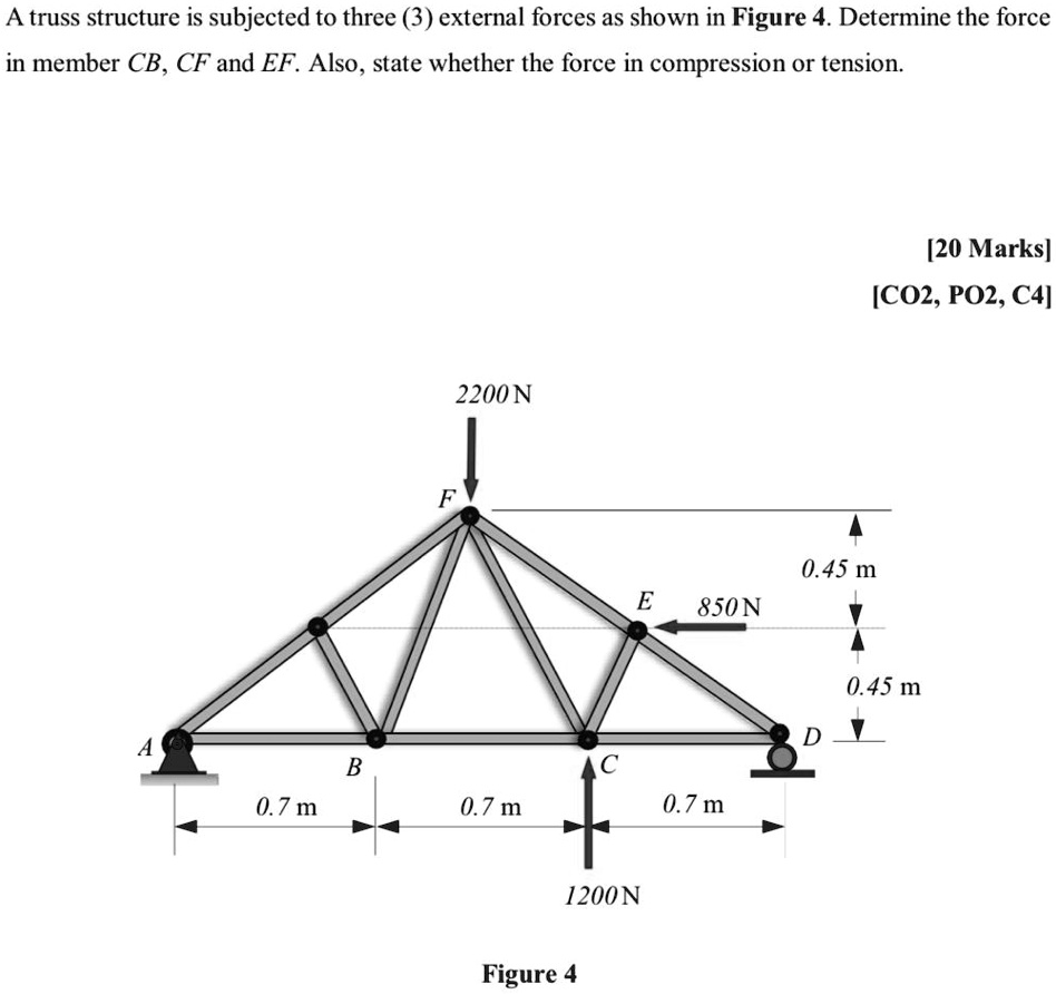 A truss structure is subjected to three (3) external forces as shown in ...