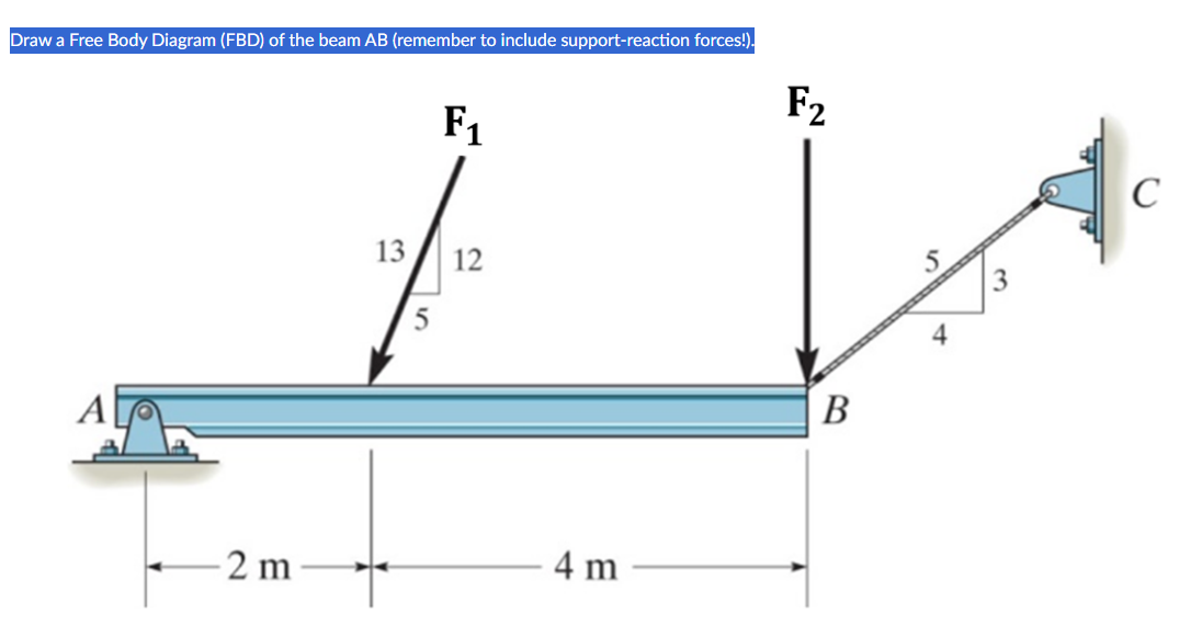 Draw a Free Body Diagram (FBD) of the beam AB (remember to include