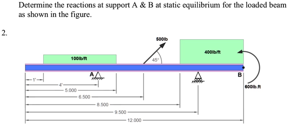 2. Determine the reactions at support A B at static equilibrium for the ...