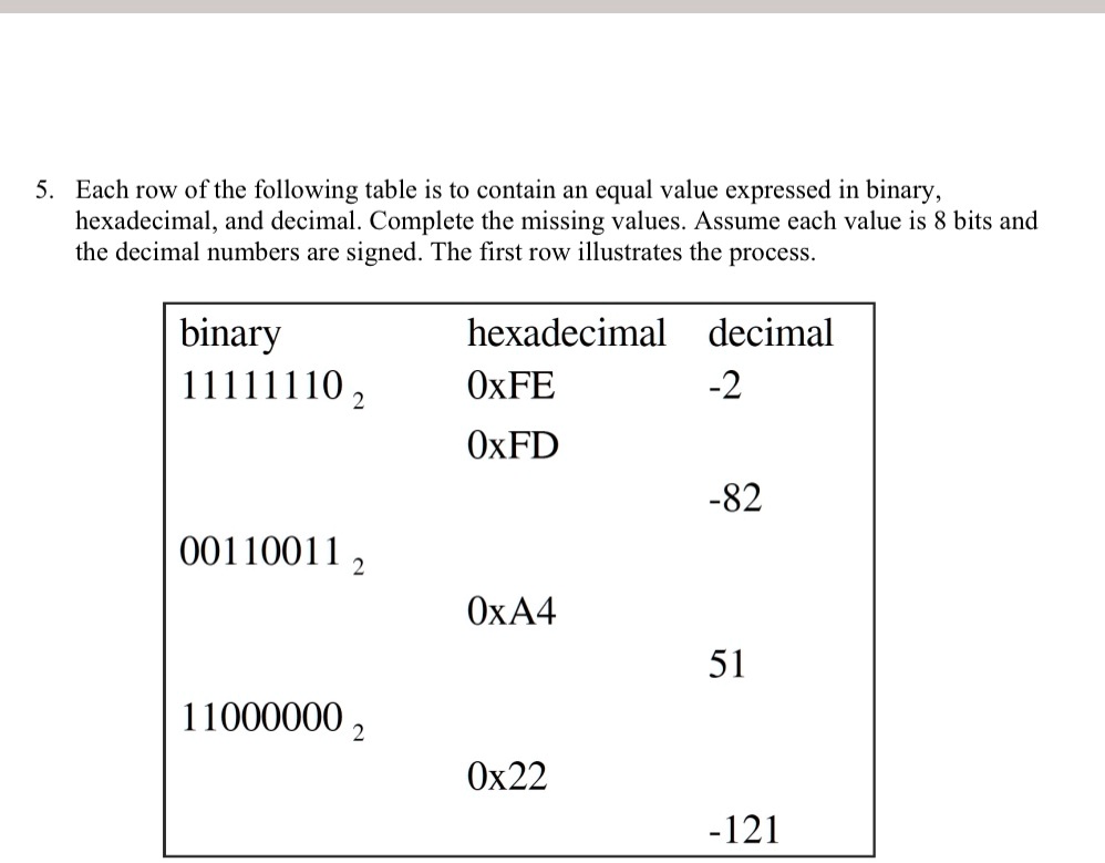 SOLVED: 5. Each row of the following table is to contain an equal value ...