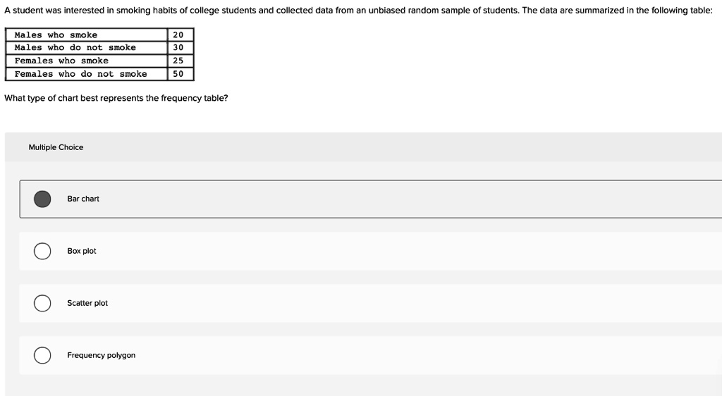 A student was interested in smoking habits of college