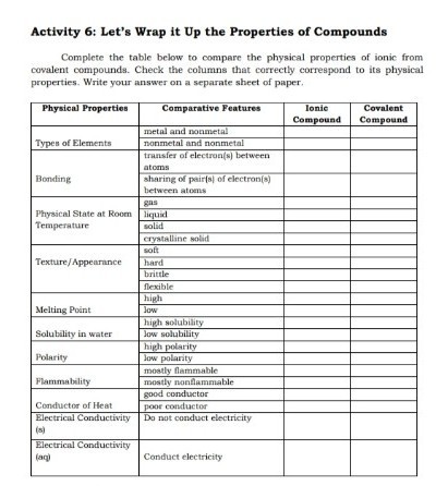 activity 6 lets wrap it up the properties of compounds complete the ...