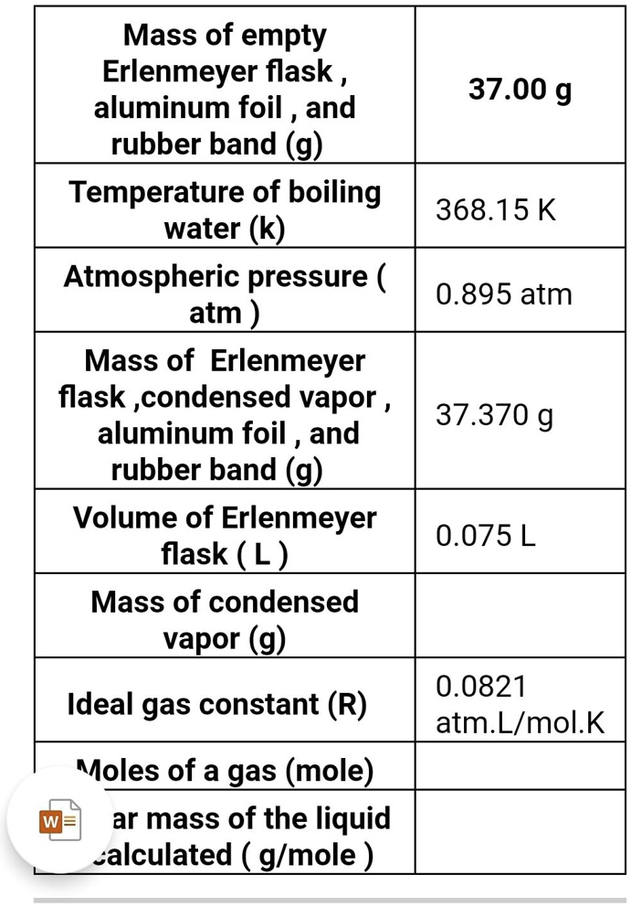 SOLVED Mass of empty Erlenmeyer flask, aluminum foil and rubber band