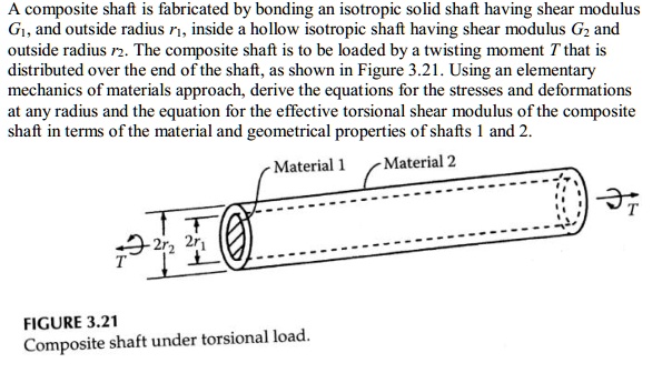 SOLVED: A composite shaft is fabricated by bonding an isotropic solid ...