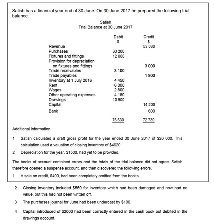 SOLVED Satish has a financial year end of 30 June. On 30 June 2017 he