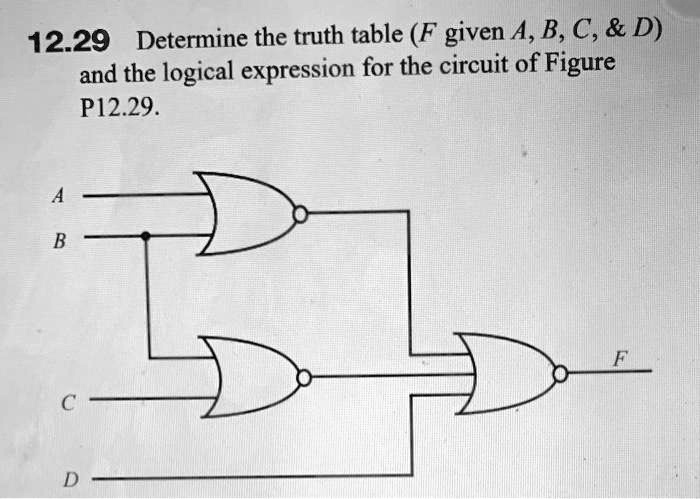 SOLVED: 12.29 Determine The Truth Table F Given A, B, C, And D, And The ...