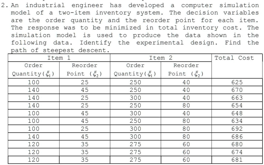 2 an industrial engineer has developed computer simulation model of two item inventory system the decision variables are the order quantity and the reorder point for each item the response w 70883
