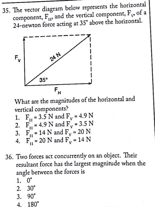 35. The vector diagram below represents the horizontal component, Fx ...