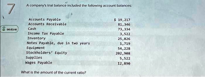 SOLVED: A company's trial balance included the following account ...