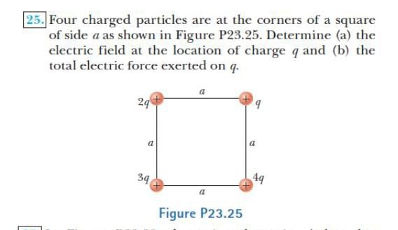 25. Four charged particles are at the corners of a square of side a as