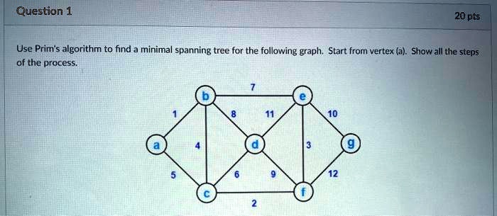 SOLVED: Use Prim's algorithm to find the minimal spanning tree for the ...