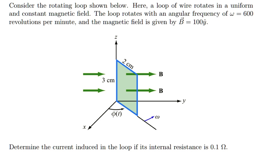 Consider the rotating loop shown below here a loop of wire...