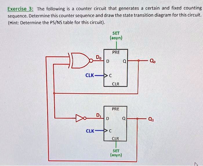 SOLVED: Exercise 3: The following is a counter circuit that generates a ...