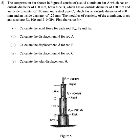 The compression bar shown in Figure 5 consist of a solid aluminum bar A ...