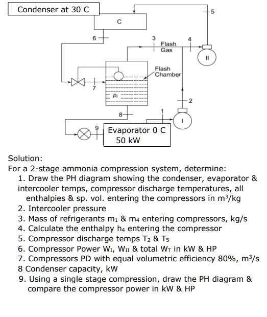 SOLVED: Solution: For a 2-stage ammonia compression system, determine ... image.
