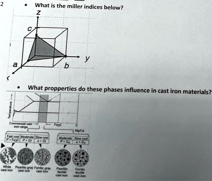2
What is the miller indices below?
Temperature
What propperties do these phases influence in cast iron materials?
Commercial cast
irron range
Fe3C
C
Mg/Ce
Fast cool Moderate Slow cool
P + Fe3C P + Gf Gf
Moderate Slow cool
P + Gn Gn
White Pearlitic gray Ferritic gray
cast iron cast iron cast iron
Pearlitic
ductile
Ferritic
ductile
cast iron cast iron