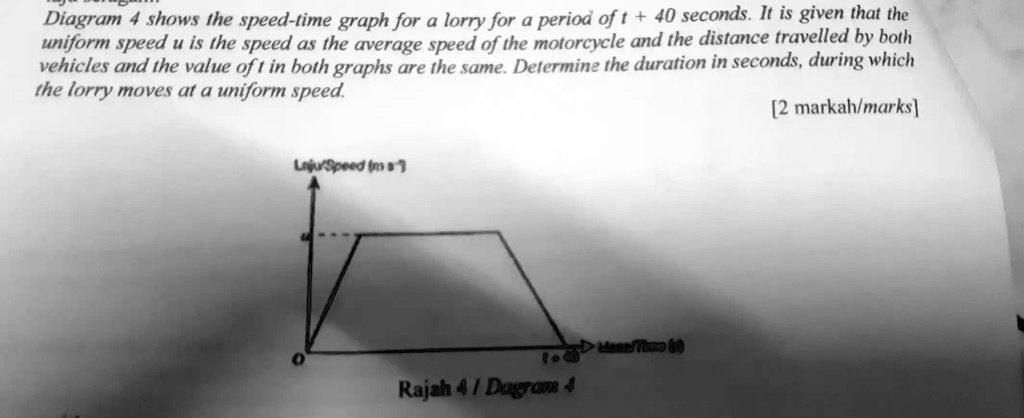 SOLVED: The diagram shows the speed-time graph for a lorry for a period ...