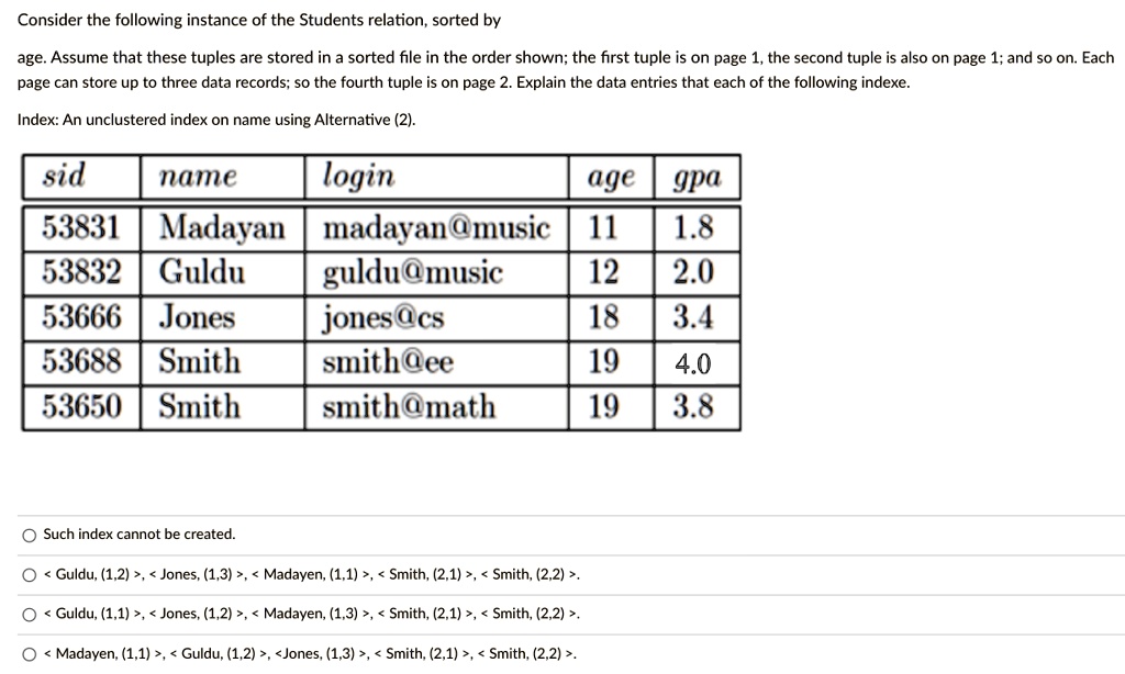 Consider the following instance of the Students relation, sorted by
age. Assume that these tuples are stored in a sorted file in the order shown; the first tuple is on page 1, the second tuple is also on page 1; and so on. Each
page can store up to three data records; so the fourth tuple is on page 2. Explain the data entries that each of the following indexe.
Index: An unclustered index on name using Alternative (2).
sid
name
login
age	gpa
53831	Madayan	madayan@music	11	1.8
53832	Guldu	guldu@music	12	2.0
53666	Jones	jones@cs	18	3.4
53688	Smith	smith@ee	19	4.0
53650	Smith	smith@math	19	3.8
Such index cannot be created.
< Guldu, (1,2) >, < Jones, (1,3) >, < Madayen, (1,1) >, < Smith, (2,1) >, < Smith, (2,2) >.
< Guldu, (1,1) >, < Jones, (1,2) >, < Madayen, (1,3) >, < Smith, (2,1) >, < Smith, (2,2) >.
<Madayen, (1,1) >, < Guldu, (1,2) >, <Jones, (1,3) >, < Smith, (2,1) >, < Smith, (2,2) >.
