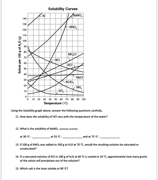 SOLVED: Solubility Curves NaNO3, KNO3, NH4Cl, HCl, KCl, NaCl, KClO3 ...