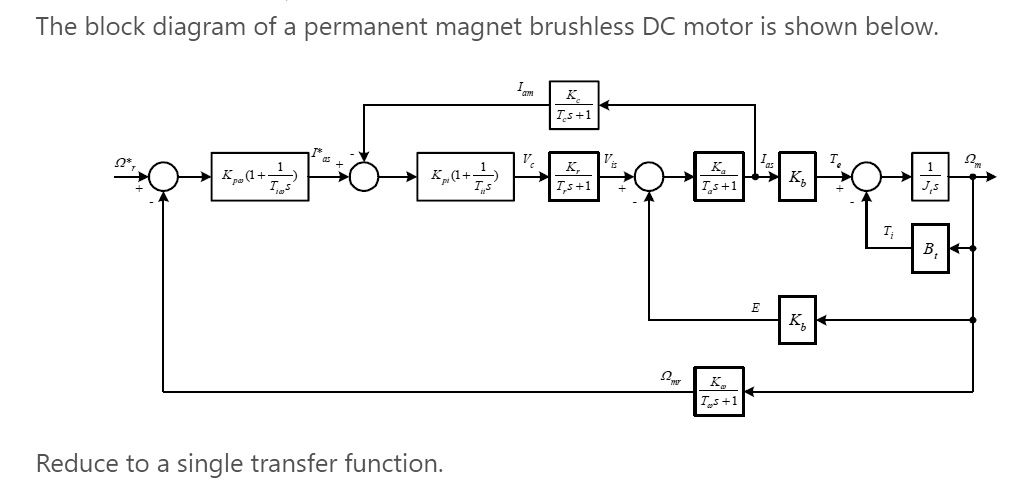 SOLVED: The block diagram of a permanent magnet brushless DC motor is ...