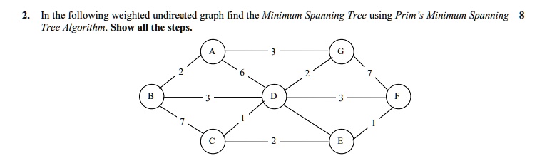 SOLVED: In the following weighted undirected graph find the Minimum ...