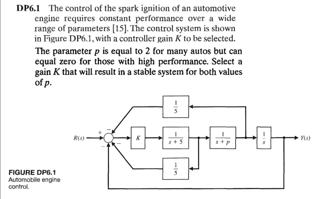 DP6.1 The control of the spark ignition of an automotive engines ...
