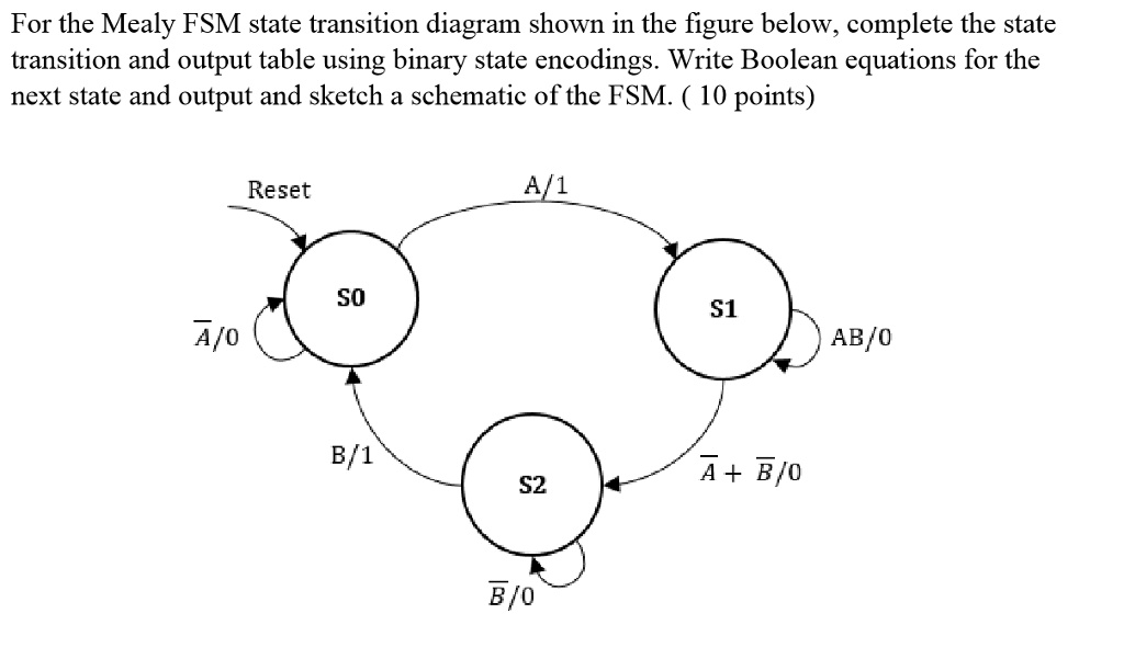 Solved For The Mealy Fsm State Transition Diagram Shown In The Figure Below Complete The State 8305