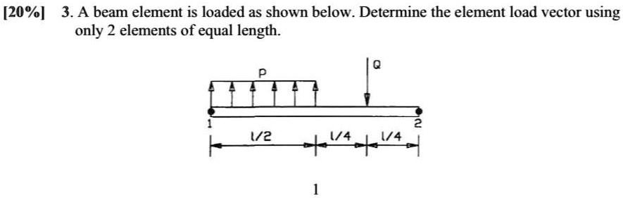 SOLVED: [20%] 3. A beam element is loaded as shown below. Determine the ...