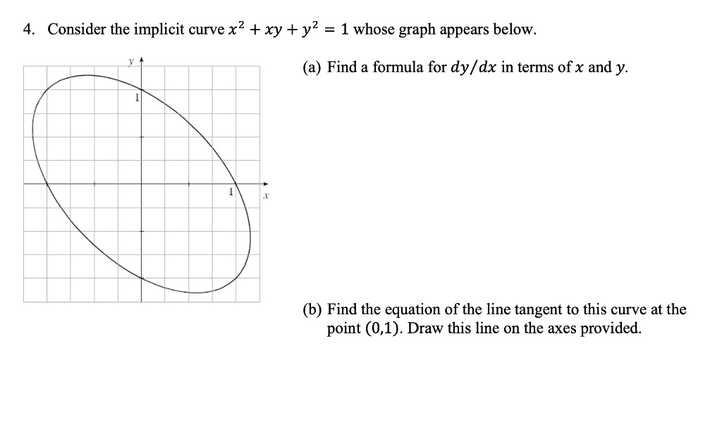 Solved Consider The Implicit Curve X2 Xy Y2 1 Whose Graph Appears Below Find A Formula For Dy Dx In Terms Of X And Y Find The Equation Of The Line