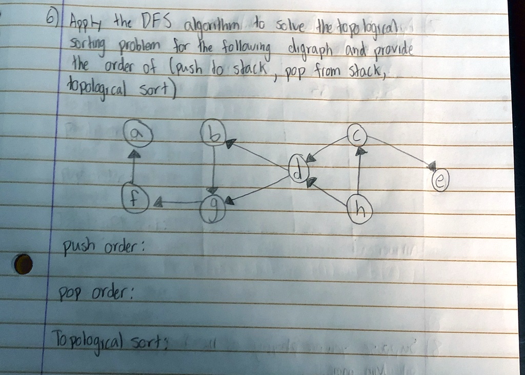 apply the dfs algorithm to solve the topological sorting problem for ...