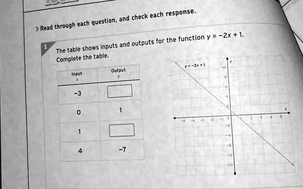 each response: and check each question; Read through function y = -Zx ...