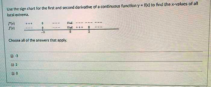 SOLVED: Use the sign chart for the first and second derivative of a ...