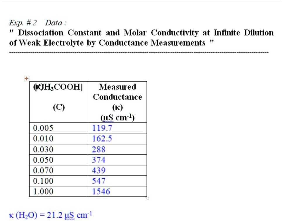 SOLVEDExp. 2 Data Dissociation Constant and Molar Conductivity at Infinite Dilution of Weak