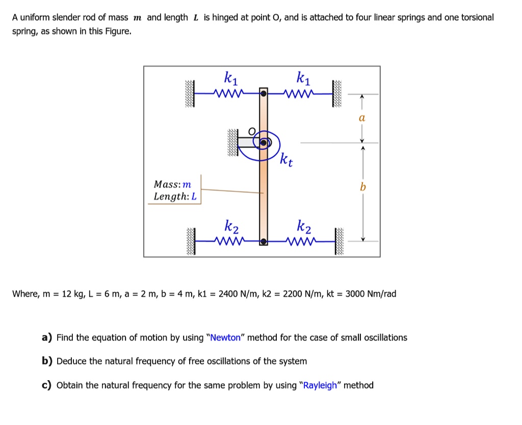SOLVED A uniform slender rod of mass m and length L is hinged at point