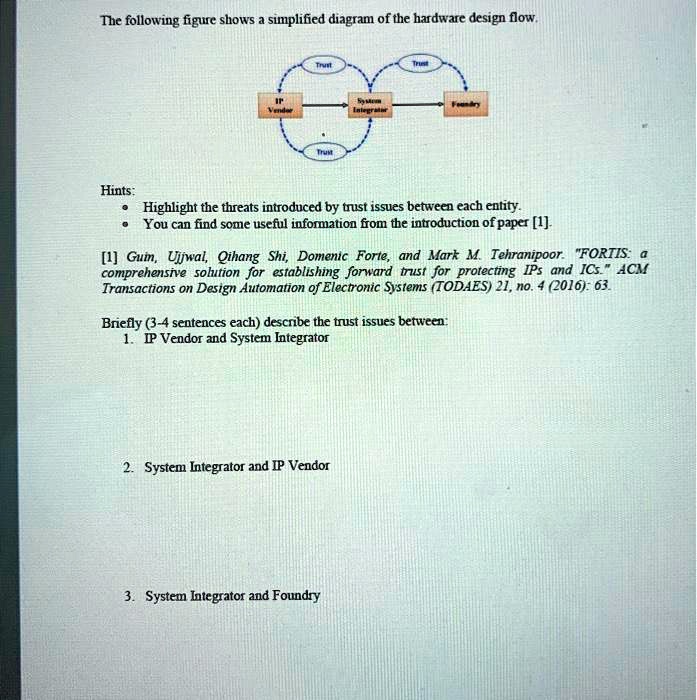 SOLVED The following figure shows a simplified diagram of the hardware design flow.