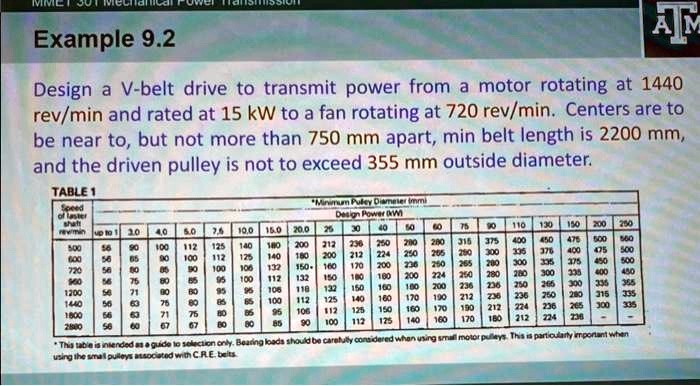 texts example 92 design a v belt drive to transmit power from a motor rotating at 1440 revmin and rated at 15 kw to a fan rotating at 720 revmin centers are to be near to but not more than 7 77108