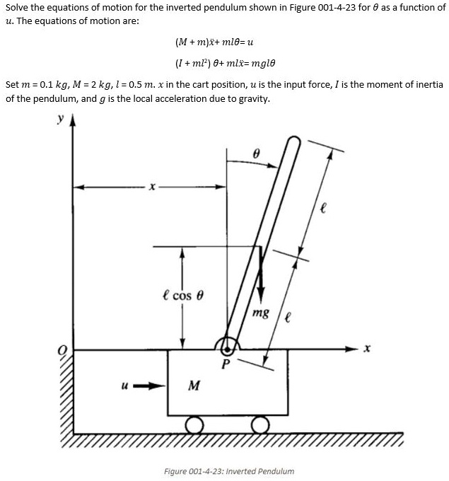SOLVEDSolve the equations of motion for the inverted pendulum shown in Figure 001423 for u