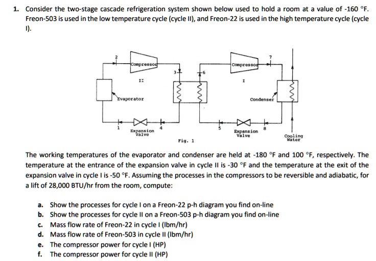 SOLVED: Consider the two-stage cascade refrigeration system shown below ...