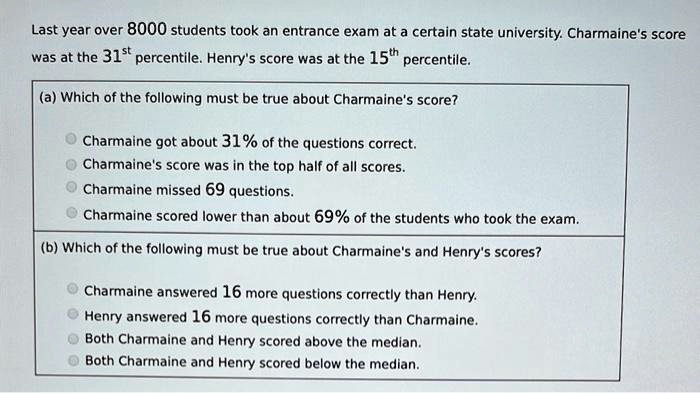 Last year over 8000 students took an entrance exam at a certain state university. Charmaine's score was at the 31st percentile. Henry's score was at the 15th percentile.
(a) Which of the following must be true about Charmaine's score?
Charmaine got about 31% of the questions correct.
Charmaine's score was in the top half of all scores.
Charmaine missed 69 questions.
Charmaine scored lower than about 69% of the students who took the exam.
(b) Which of the following must be true about Charmaine's and Henry's scores?
Charmaine answered 16 more questions correctly than Henry.
Henry answered 16 more questions correctly than Charmaine.
Both Charmaine and Henry scored above the median.
Both Charmaine and Henry scored below the median.