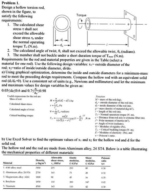 SOLVED Problem 1. Design a hollow torsion rod shown in the figure, to