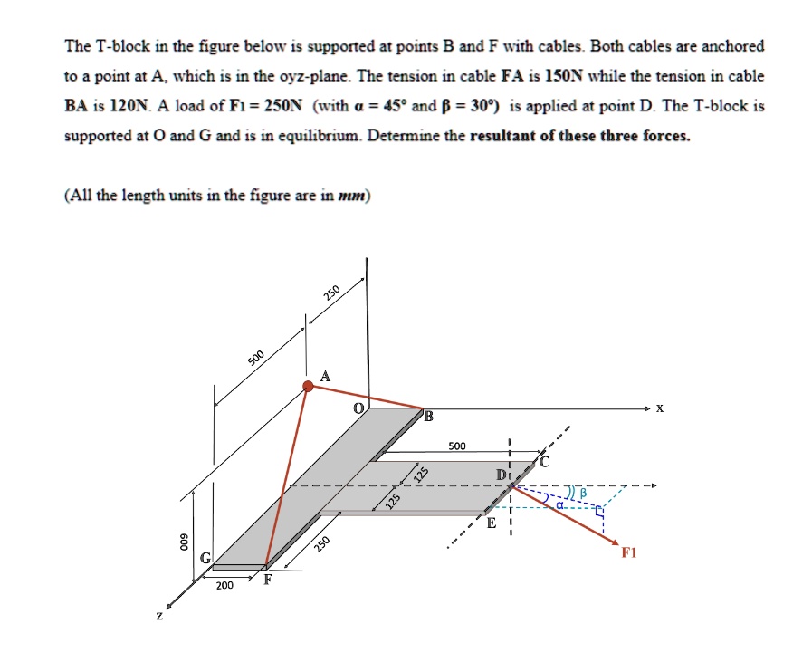 The T-block in the figure below is supported at points B and F with cables. Both cables are anchored to a point at A, which is in the oyz-plane. The tension in cable FA is 150N while the tension in cable BA is 120N. A load of F1 = 250N (with α = 45^∘ and β = 30^∘) is applied at point D. The T-block is supported at O and G and is in equilibrium. Determine the resultant of these three forces.
(All the length units in the figure are in mm)