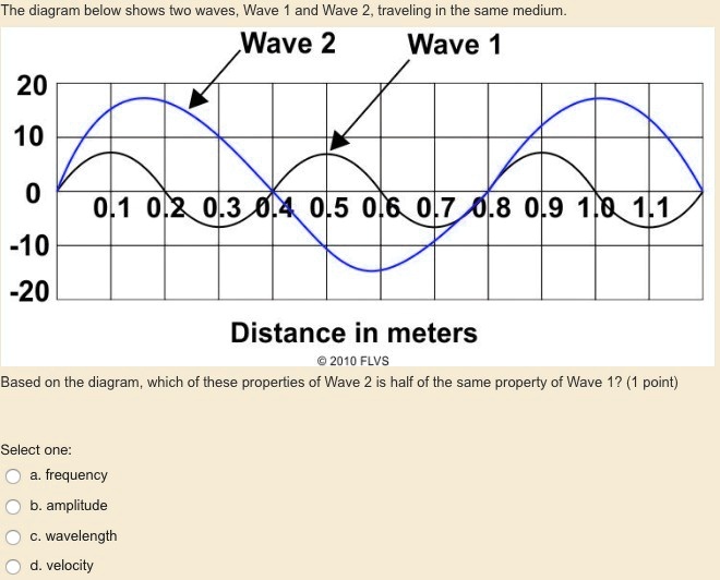 The Diagram Below Shows Two Waves, Wave 1 And Wave 2, Traveling In The ...